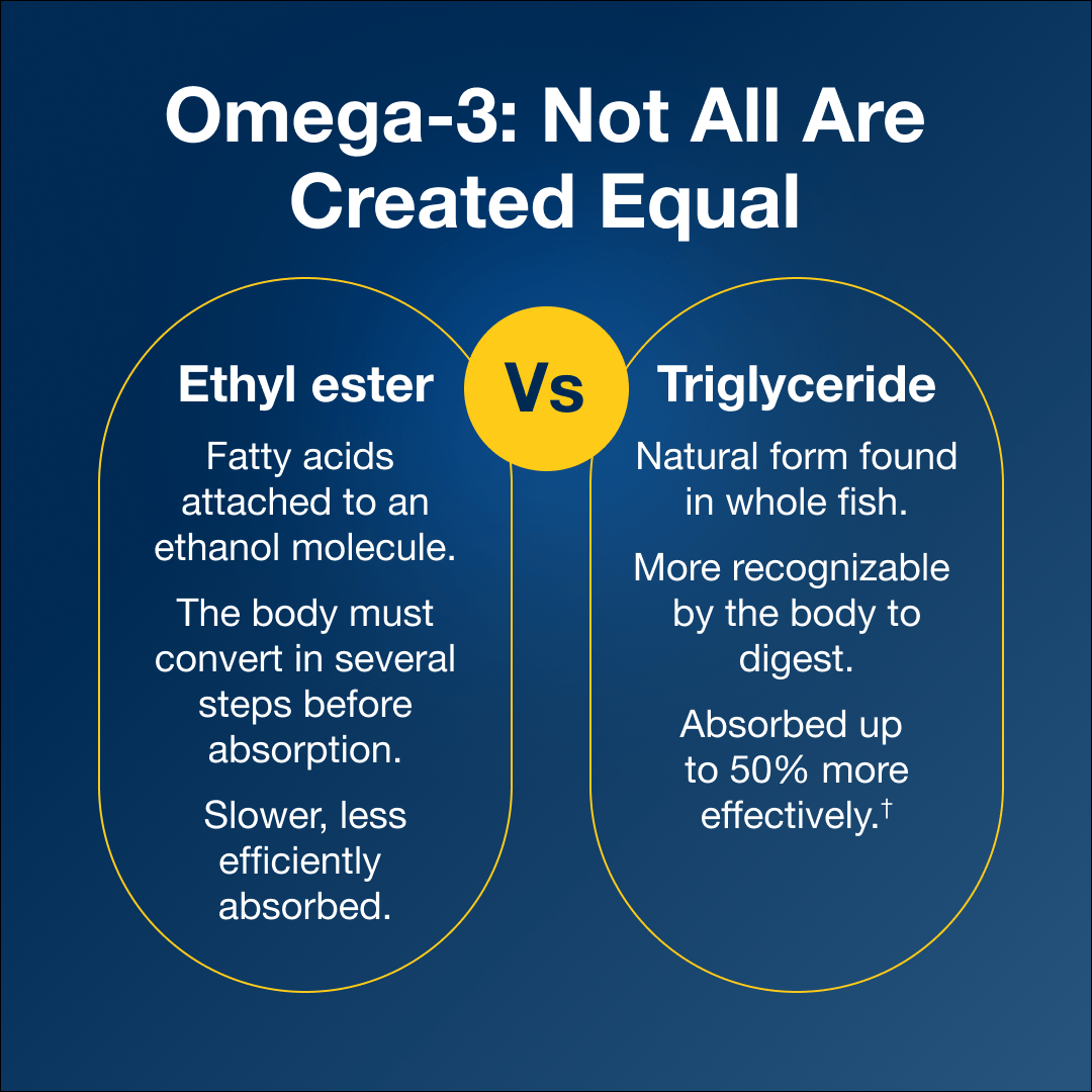 Metagenics Vitamins & Supplements Metagenics OmegaGenics High Strength Fish Oil