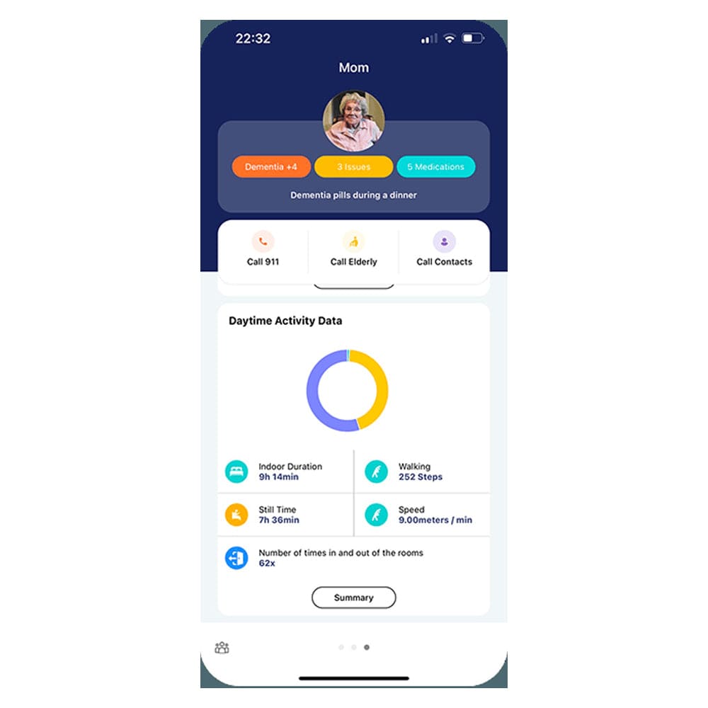 Seenyor Sensor Seenyor AI Care Sensor