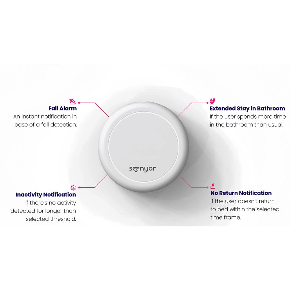 Seenyor Sensor Seenyor AI Care Sensor