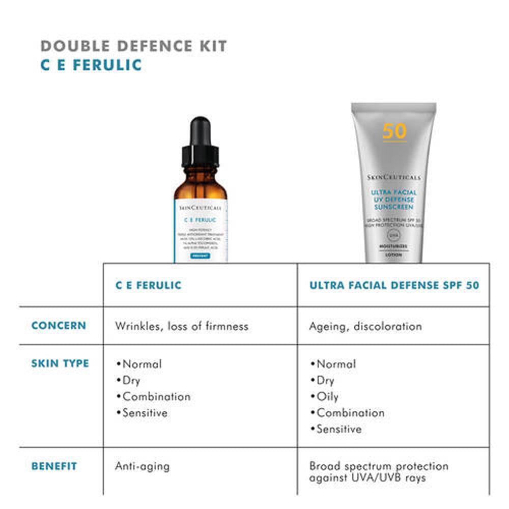 Skinceuticals Skincare Set SkinCeuticals Double Defence C E Ferulic Kit.