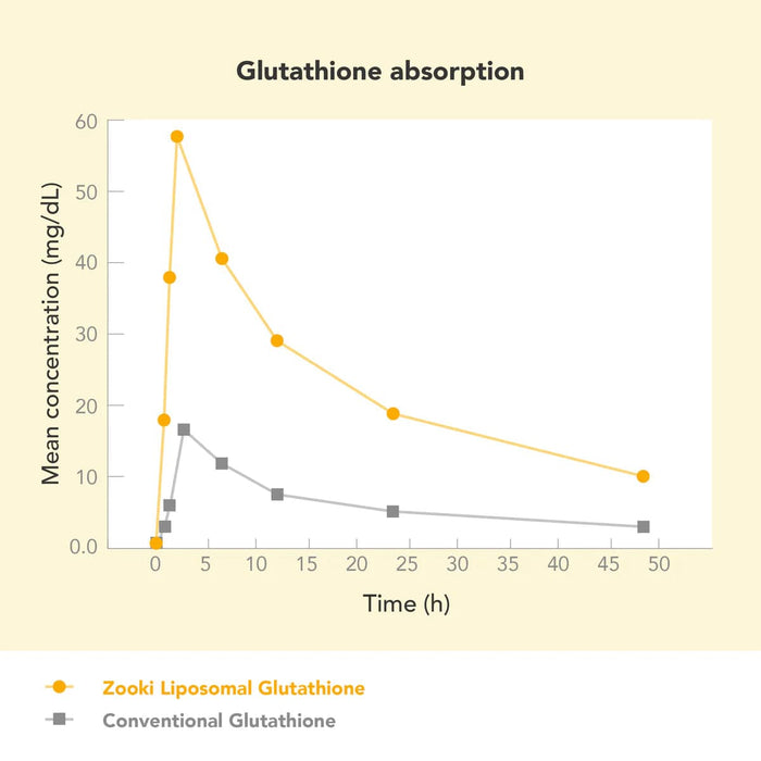 skin whitening glutathione 2000mg benefits 6 health benefits of glutathione skin whitening glutathione 2000mg benefits 6 health benefits of glutathione