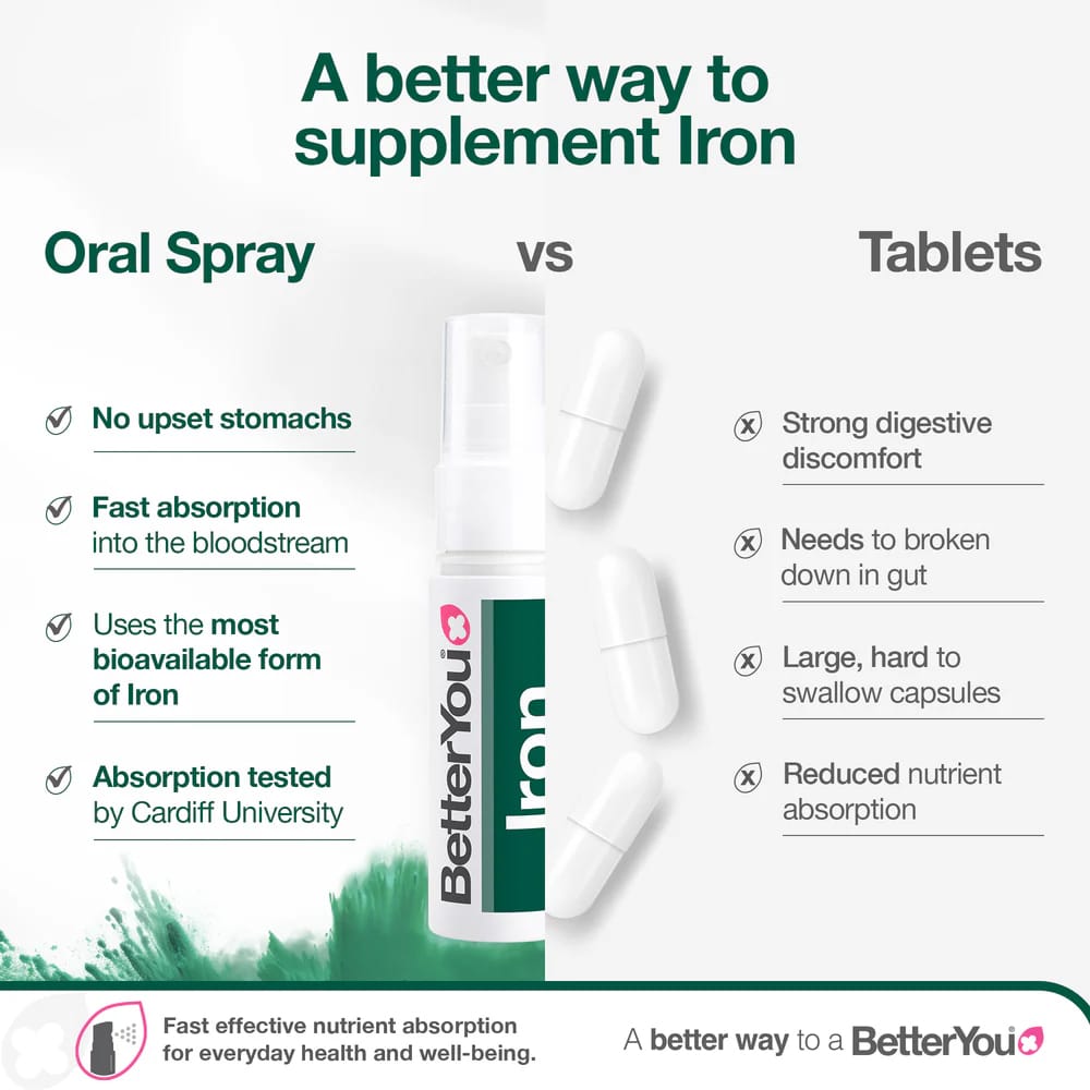 BetterYou Vitamins & Supplements BetterYou Iron 10mg Spray 25ml
