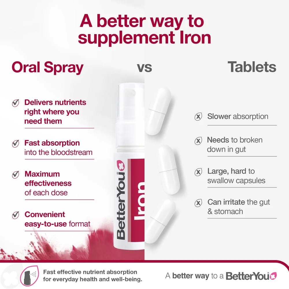 BetterYou Vitamins & Supplements BetterYou Iron 5mg Daily Oral Spray