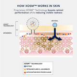 Image Skincare Night Masque IMAGE AGELESS+ Retinol Overnight Masque 0.5% Retinol Complex 50ml