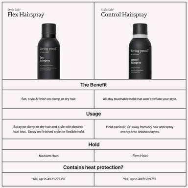 Living Proof Hairspray Living Proof Control Hairspray 249ml