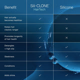 Living Proof Shampoo Living Proof Restore Shampoo 236ml