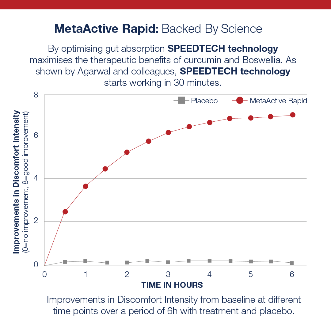 Metagenics Vitamins & Supplements Metagenics MetaActive® Rapid 30 Capsules