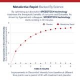 Metagenics Vitamins & Supplements Metagenics MetaActive® Rapid 30 Capsules