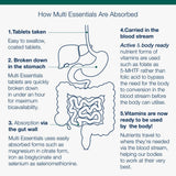 Metagenics Vitamins & Supplements Metagenics Multi Essentials For Women 30 Tablets