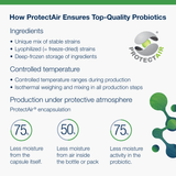 Metagenics Vitamins & Supplements Metagenics UltraFlora® Everyday